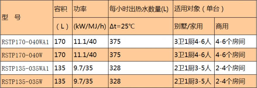 冷凝式节能燃气容积式热水器系列